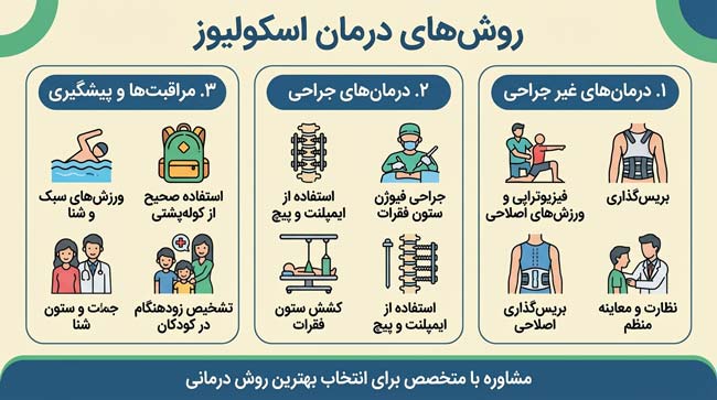 روش های درمان اسکولیوز