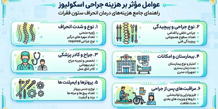 هزینه جراحی اسکولیوز
