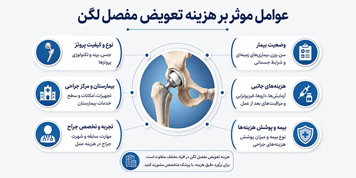 چه عواملی بر هزینه تعویض مفصل لگن تاثیر میگذارند؟