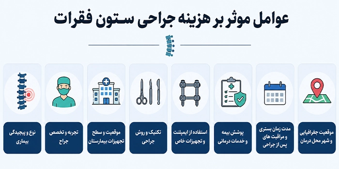هزینه جراحی ستون فقرات به چه عواملی بستگی دارد؟
